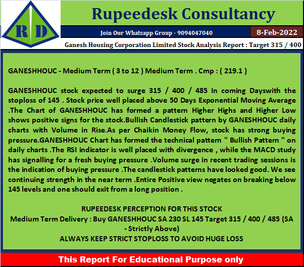 Ganesh Housing Corporation Limited Stock Analysis Report  Target 315  400
